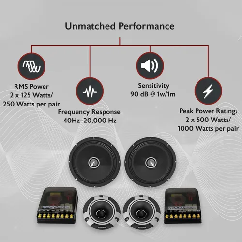Miniatura 2 de Rockville X8C - Altavoces de audio para automóvil de 8 pulgadas, 1000 W, clasificación CEA, tweeters de titanio, crossovers de audiófilo, bala