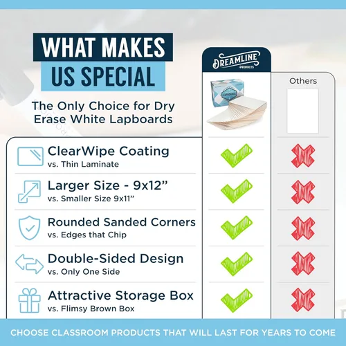 Miniatura 3 de Pizarras de borrado en seco [30 piezas de doble cara] Lapboards con revestimiento ClearWipe - Pizarras blancas pequeñas - Mini pizarras blancas de 9