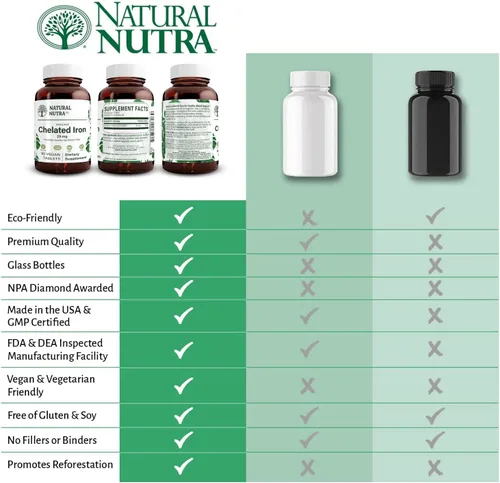 Miniatura 5 de Natural Nutra Suplemento de hierro quelado para hombres y mujeres, salud de las uñas, ayuda a mejorar el nivel de hierro, promueve una absorción
