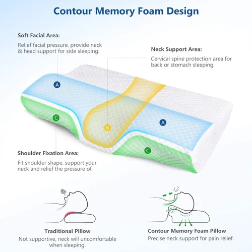 Miniatura 2 de ZAMAT Almohada de espuma viscoelástica para aliviar el dolor de cuello, almohada cervical ergonómica ortopédica ajustable para dormir con funda