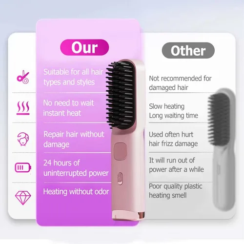 Miniatura 4 de Go Brush para cabello corto, cepillo inalámbrico para alisar el cabello con calentamiento rápido de 30 segundos, 4 niveles de calor ajustables