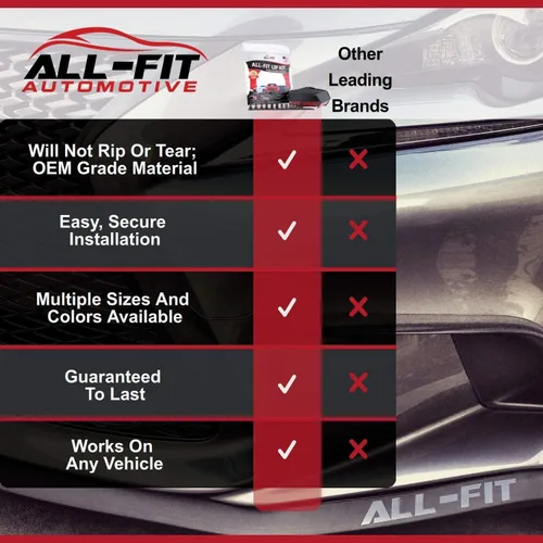 Miniatura 4 de All-Fit Automotive Kit de labios para faldas laterales - Elegante efecto de suelo y flujo de aire mejorado - Accesorios exteriores automotrices