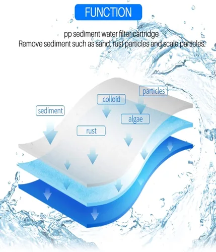 Miniatura 7 de CFDGD2501-20BB Filtro de agua de repuesto para sedimentos multigradiente de CFS más herramientas