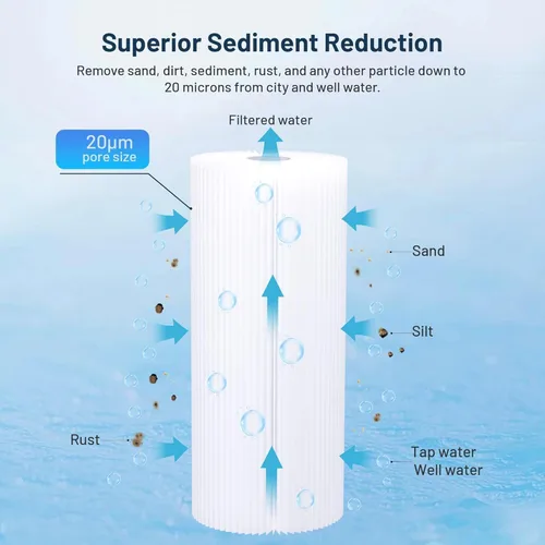 Miniatura 2 de Cartuchos de repuesto de filtro de agua de 2 etapas de 10 x 4.5 pulgadas para toda la casa, sedimento plisado de 20 micras y filtros de agua