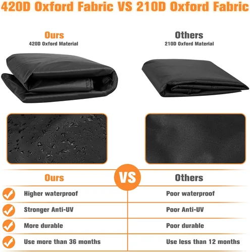 Miniatura 5 de Paquete de 2 fundas para calentador de patio al aire libre con cremallera, tela Oxford 420D mejorada con material de revestimiento de poliuretano