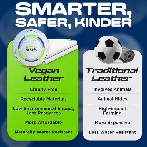 Miniatura 6 de Eco Sports Soccer Ball, Size 3, 4, & 5 PVC Free, Recycled TPU Material, Long Air Retention for Practice & Games BPA Free Non Toxic, Better Balls