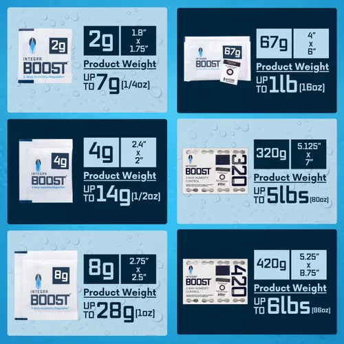Miniatura 8 de Integra Boost Paquete de control de humedad de 2 vías, conserva el sabor y controla la humedad al 69% de RH, absorbente de humedad para hierbas