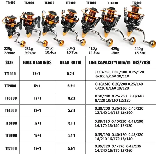 Miniatura 7 de Burning Shark Fishing Reels- 12+1 BB, Light and Smooth Spinning Reels, Powerful Carbon Fiber Drag, Saltwater and Freshwater Fishing