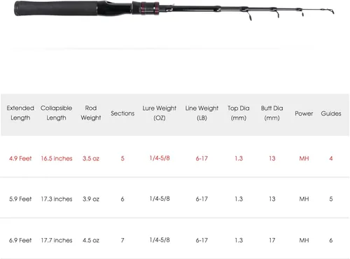Miniatura 7 de Telescopic Fishing Rod, Collapsible Fishing Rod Portable Spinning Pole for Saltwater and Freshwater, Carbon Fiber Lightweight and Compact Design