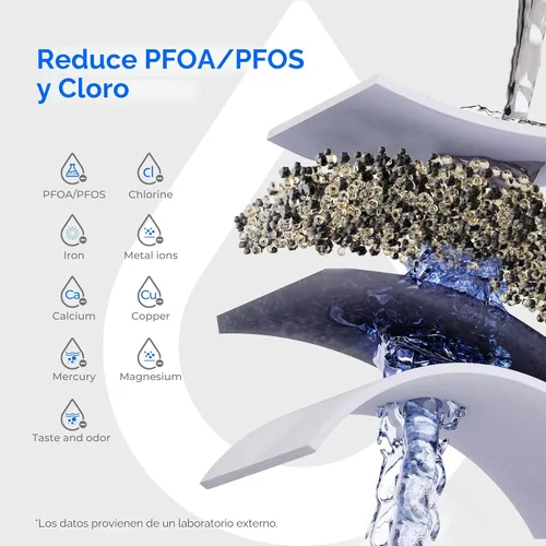 Miniatura 6 de Waterdrop - Jarra con filtro de agua para 10 tazas, incluye 1 filtro Azur