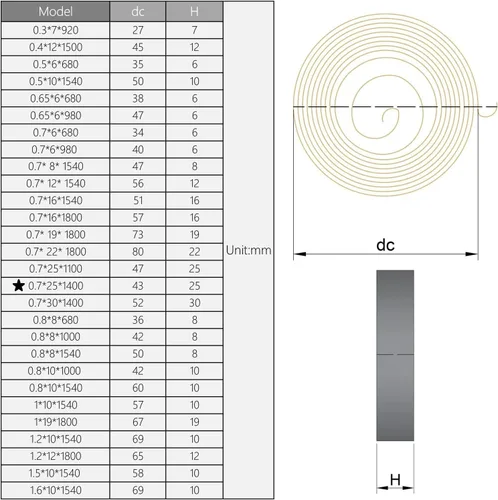 Miniatura 5 de MroMax 1 resorte de prensa de taladro, 0.03 x 0.98 x 55.12 pulgadas, conjunto de resorte de bobina de retorno, 0.028 x 0.984 x 55.118 in, resorte