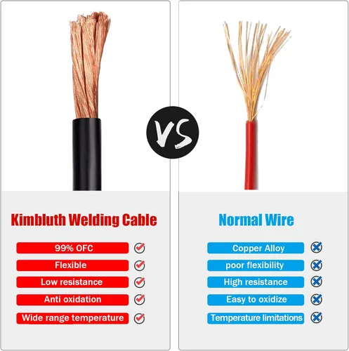 Miniatura 7 de Cable de Batería de Calibre 1/0 de Alambre de Cobre, 3 Pies Rojo+3 Pies Negro Cable de Soldadura 1/0 AWG Alambre OFC Estándar de EE.UU.
