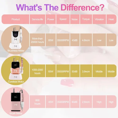 Miniatura 4 de M GEM - Taladro de uñas sin escobillas de 35 K RPM, máquina profesional inalámbrica Efile Lima de uñas eléctrica recargable con puntas Blanco