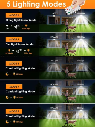 Miniatura 4 de PIKOY Luces solares con movimiento para exteriores impermeables, [Actualización 318LED/33FT/5 modos] Luces solares de seguridad, control remoto +
