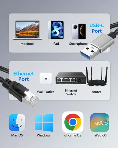 Miniatura 5 de CERRXIAN Cable Ethernet USB A a 2.5 Gbps de 6.5 pies, adaptador Gigabit RJ45 LAN a tipo A, convertidor de cable de red Cat directamente conectado a