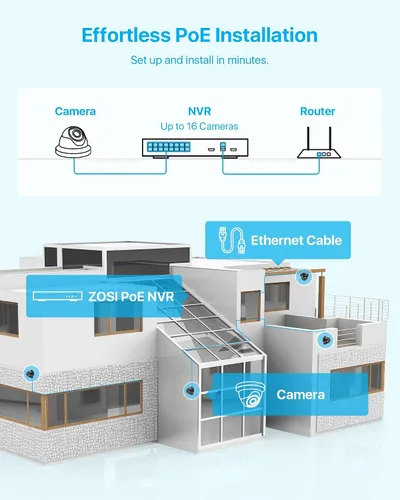 Miniatura 6 de ZOSI Paquete de 4 cámaras POE de seguridad complementarias 3K de 5MP con cable, cámara IP para interiores y exteriores de 2880 x 1620, visión