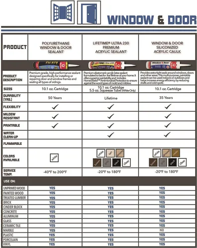 Miniatura 4 de Red Devil 077020 Lifetime Sellador de látex acrílico elastomérico ultra premium, 10.1 onzas, almendra, paquete de 1