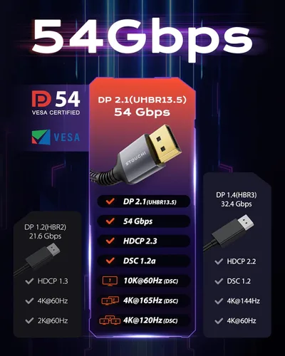 Miniatura 6 de Stouchi Cable DisplayPort 2.1 certificado VESA de 13 pies, 54Gbps UHBR13.5 [16K 8K @120Hz 4K @360Hz] Cable DP, compatible con FreeSync G-Sync, DSC