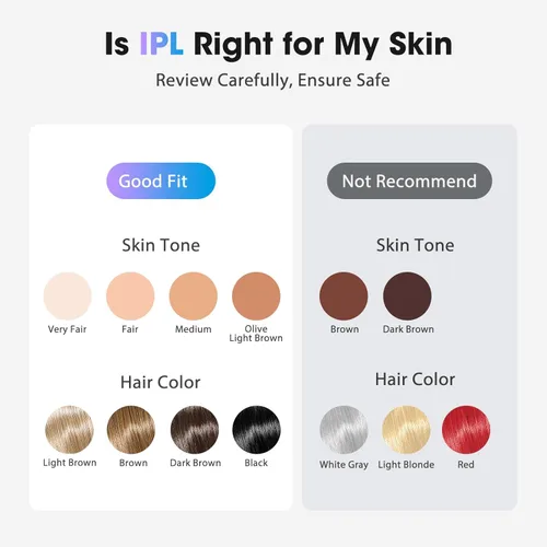 Miniatura 6 de Dispositivo de depilación láser IPL para mujeres y hombres, contacto de enfriamiento de hielo a 45 °F para resultados indoloros y duraderos