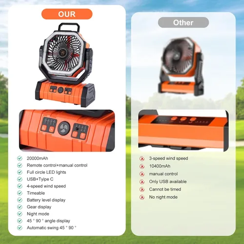 Miniatura 4 de Ventilador solar de campamento de 20000 mAh con panel solar de 10 W, banco de energía solar recargable para exteriores, linterna LED, tienda