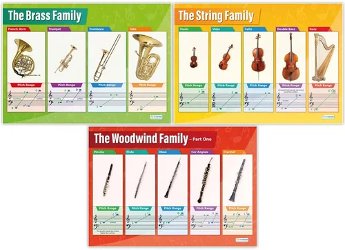 Miniatura 3 de Daydream Education Instrument Family Orchestra - Pósteres musicales para aula, juego de 6, papel brillante, extragrande, 33 x 23.5 pulgadas