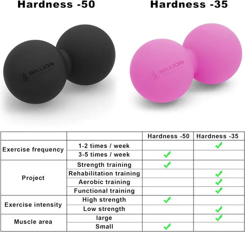 Miniatura 7 de 5BILLION - Pelota de masaje de cacahuete – Bola de masaje de lacrosse doble y pelota de movilidad para terapia física – Herramienta de masaje