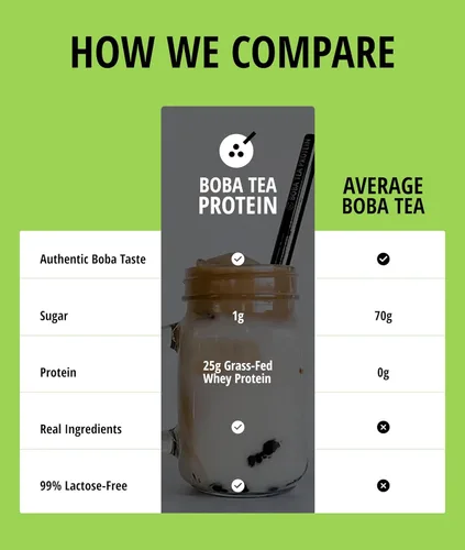 Miniatura 5 de Boba Tea Protein Matcha Latte Polvo aislado de proteína de suero alimentado con pasto de 0.88 oz Bebida de proteína de té de burbujas sin gluten
