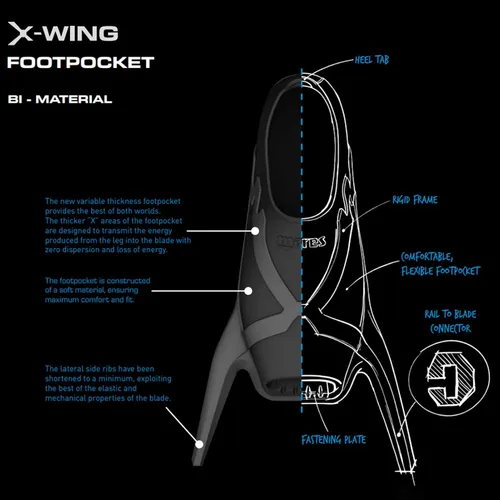 Miniatura 4 de Mares X-Wing Freediving Fins Tapered-Blade V-Tip Soft Swimming Fins for Freediving & Spearfishing