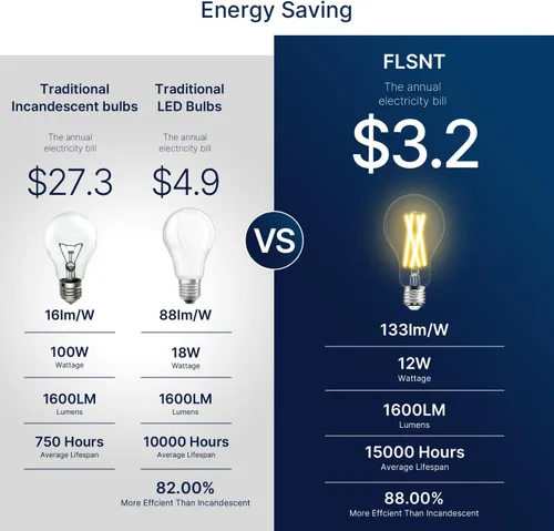 Miniatura 4 de FLSNT Bombillas LED Edison equivalentes a 100 W, bombillas LED A21 regulables de 12 W, 1600 LM, 2700 K blanco suave, CRI90, base E26, paquete de 8
