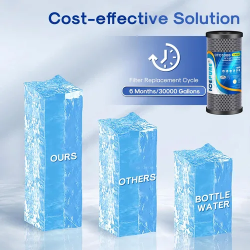 Miniatura 8 de ICEPURE Filtro de agua de carbón activado por sedimentos para toda la casa de 10 x 4.5 pulgadas, compatible con Dupont WFHDC8001, EP Series, EPM