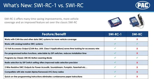Miniatura 3 de PAC SWI-RC Interfaz de Control del Volante Diseñada para Todas las Principales Marcas de Radio, Interfaz Universal SWI-RC1
