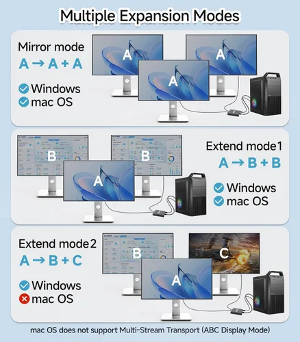 Miniatura 3 de Adaptador DisplayPort a Dual HDMI 1 entrada y 2 salidas 4K60Hz, divisor de puerto de pantalla extendida de DP a HDMI para monitores duales