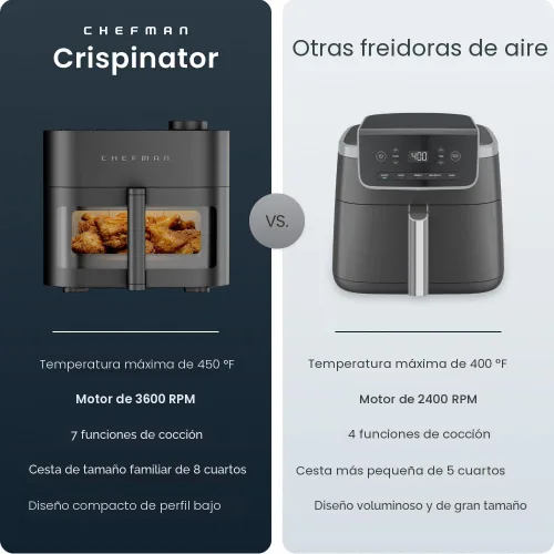 Miniatura 2 de Chefman Freidora de aire Crispinator 7 en 1 con capacidad de 8 cuartos de galón, temperatura máxima de 450 °F y tecnología TurboFry Pro