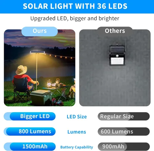 Miniatura 4 de Luces solares de movimiento con clip para exteriores, impermeables, paquete de 2 luces con sensor de movimiento para exteriores con 36 LED, 3000 K