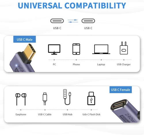 Miniatura 2 de Poyiccot Adaptador USB C de Ángulo Recto PD 240W para Thunderbolt 4/3, Extensión USB C Macho a Hembra de 90 Grados en Ángulo Recto USB 4.0 Conector
