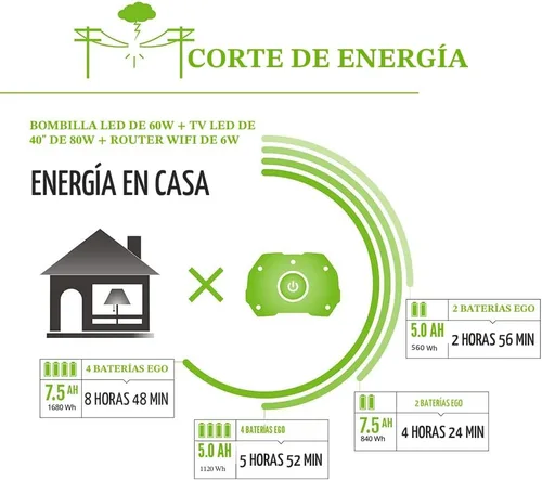Miniatura 7 de EGO POWER+ Estación de energía portátil, 3000 W, alimentada por batería, generador inversor para el hogar y al aire libre, incluye (2)