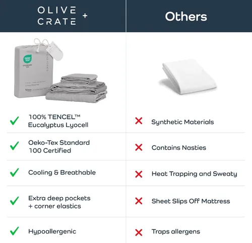 Miniatura 4 de Olive + Crate Tencel Lyocell - Juego de sábanas tamaño individual de eucalipto, juego de sábanas extralargas, sábanas de Tencel refrescantes