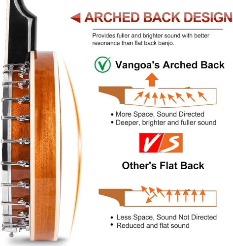 Miniatura 3 de Vangoa Banjo - Kit de 5 cuerdas para principiantes, tamaño completo, cabeza Remo, 24 soportes, espalda abierta, juego de banjo con resonador