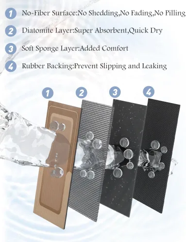 Miniatura 5 de MontVoo - Tapete de baño antideslizante, súper absorbente, resistente a las manchas, de secado rápido, delgado, para baño, suelo, bañera, tocador