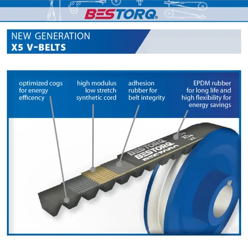 Miniatura 2 de BESTORQ AX15 Correa en V con cogida, EPDM de borde en bruto X5, negra, 17" de circunferencia exterior x 0,51" de ancho x 0,34" de alto, paquete de 1