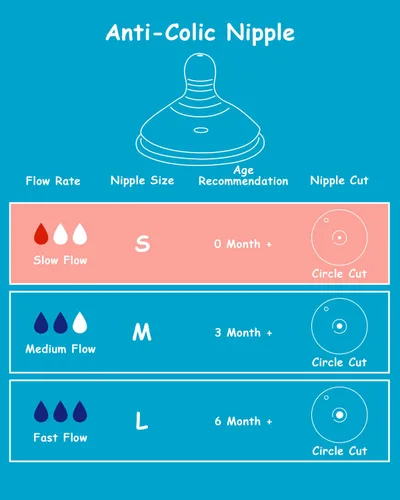 Miniatura 2 de Tetina de silicona (S) para biberones anti-cólicos Tommee Tippee Natural Start, flujo lento, 0m+, 4