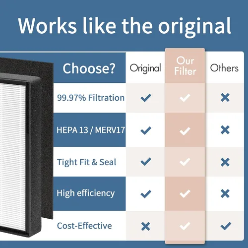 Miniatura 4 de Reemplazo de filtro 45i compatible con Alen 45i Air Pur-ifier, sistema de filtración de 3 etapas, incluye 1 HEPA H13 con carbón activado y 4