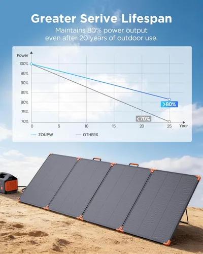 Miniatura 7 de ZOUPW Panel solar portátil de 350 W, tipo N 16BB 25% panel solar plegable de alta eficiencia para Jackery/EcoFlow Delta/Anker Solix C1000/Bluetooth