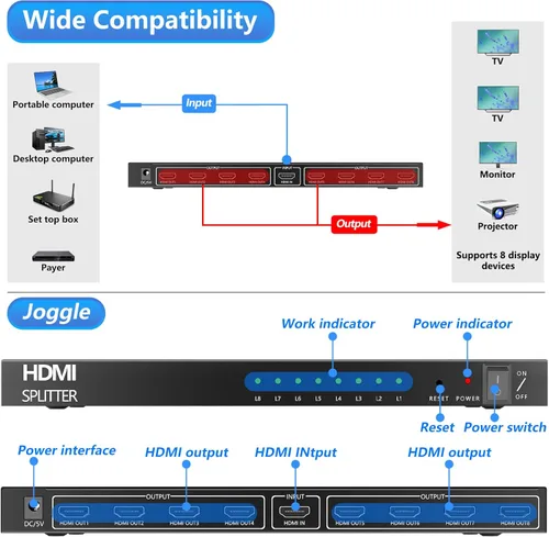 Miniatura 3 de ICUIXIAN Divisor HDMI 4K 1x8 1 en 8 salidas 4K30Hz, divisor HDMI de 8 puertos para múltiples monitores salidas 4Kx2K @30Hz y 3D, divisores HDMI