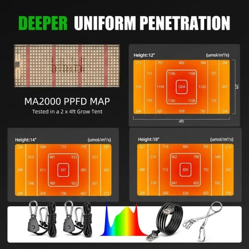 Miniatura 9 de MA1200 Luz de Crecimiento de Espectro Completo, Panel de Luz de Planta Regulable de 120 Vatios, Luz LED de Crecimiento para Inicio de Semillas
