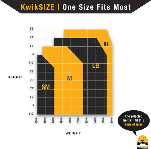 Miniatura 5 de KwikSafety - Charlotte, NC - Cinturón de seguridad BEAVER TAIL para posicionamiento Soporte acolchado Lineman Ironworker Combo de bolsa de pernos