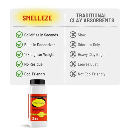 Miniatura 7 de SMELLEZE Limpieza de residuos de sangre y líquidos corporales súper absorbente, solidificador y desodorante: 2 lb. Los gránulos absorben sangre