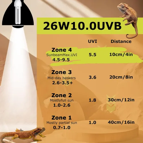 Miniatura 3 de Lámpara lineal UVA/UVB 10.0, 26W - Iluminación de hábitat del desierto, lámpara compacta de terrario, bombilla UVB para dragón barbudo, lagarto, 1