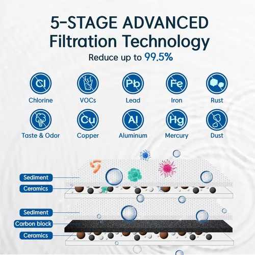 Miniatura 2 de Pureal Hybrid Home PPU-1020D - Sistema de filtro de agua de 2 etapas para debajo del fregadero, 10 K galones, NSF/ANSI 42 y 372, filtro de con grifo