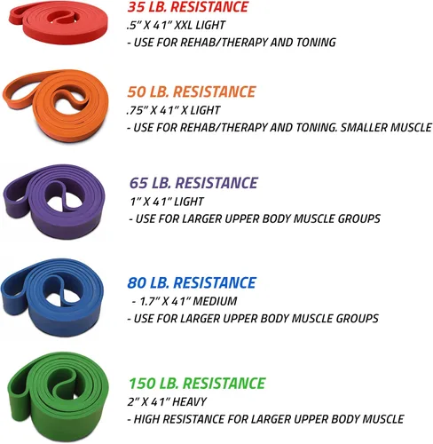 Miniatura 7 de Gill Athletics Bandas de fuerza resistentes, entrenamiento, estiramiento, dominadas asistidas, levantamiento de potencia, movilidad, hogar, gimnasio